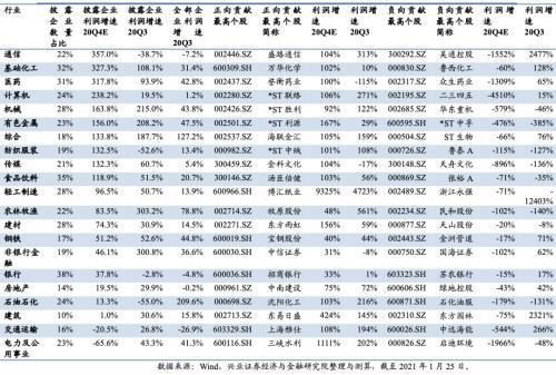 成长增速领先，银行增速转正 ——2020年四季度全行业业绩前瞻