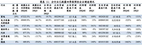 成长增速领先，银行增速转正 ——2020年四季度全行业业绩前瞻