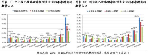 成长增速领先，银行增速转正 ——2020年四季度全行业业绩前瞻