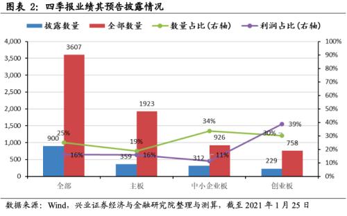 成长增速领先，银行增速转正 ——2020年四季度全行业业绩前瞻