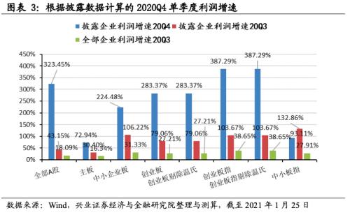 成长增速领先，银行增速转正 ——2020年四季度全行业业绩前瞻