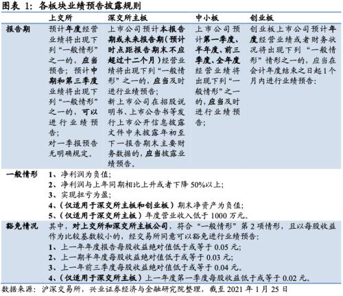 成长增速领先，银行增速转正 ——2020年四季度全行业业绩前瞻