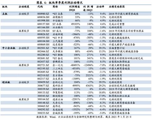 成长增速领先，银行增速转正 ——2020年四季度全行业业绩前瞻