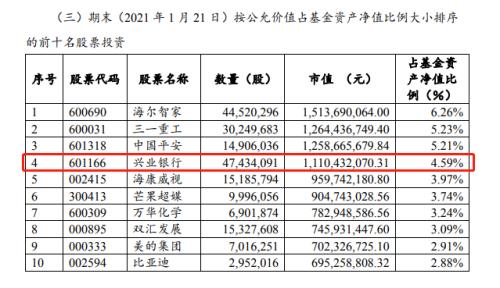 明星基金经理谢治宇大举加仓！银行股暗流涌动，这4只被基金显著增持