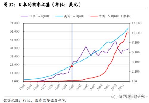 国君策略 | 势不可挡的新消费浪潮