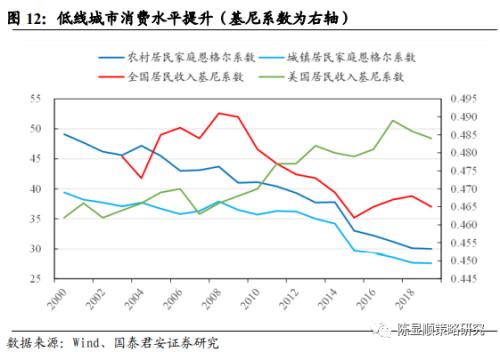 国君策略 | 势不可挡的新消费浪潮