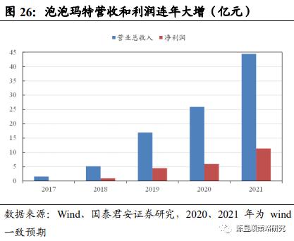 国君策略 | 势不可挡的新消费浪潮