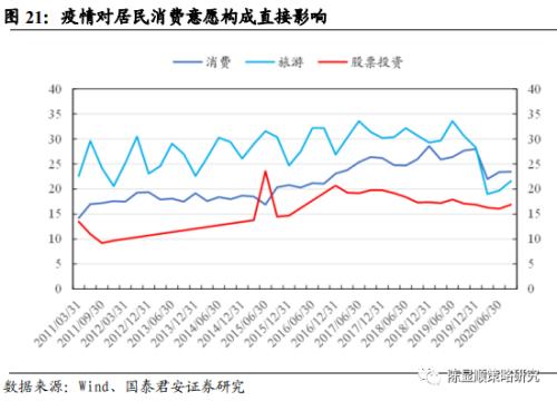 国君策略 | 势不可挡的新消费浪潮