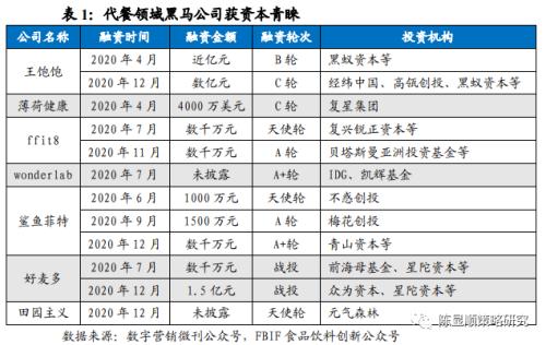 国君策略 | 势不可挡的新消费浪潮