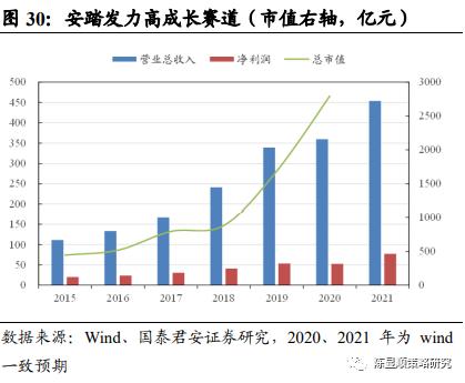 国君策略 | 势不可挡的新消费浪潮