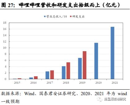 国君策略 | 势不可挡的新消费浪潮