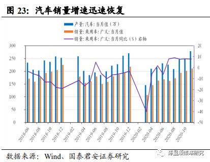 国君策略 | 势不可挡的新消费浪潮