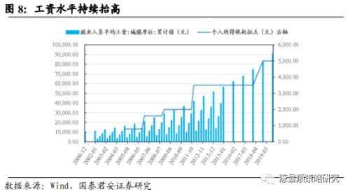 国君策略 | 势不可挡的新消费浪潮