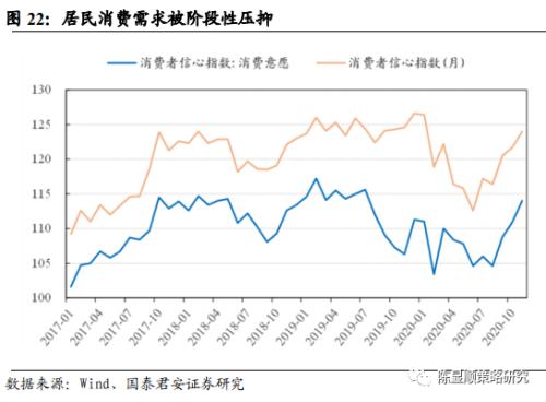 国君策略 | 势不可挡的新消费浪潮