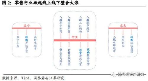 国君策略 | 势不可挡的新消费浪潮