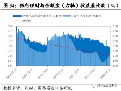 国君策略 | 势不可挡的新消费浪潮