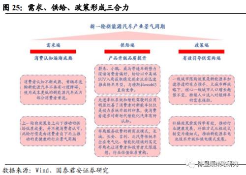 国君策略 | 势不可挡的新消费浪潮