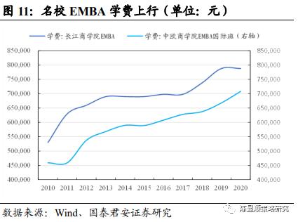 国君策略 | 势不可挡的新消费浪潮