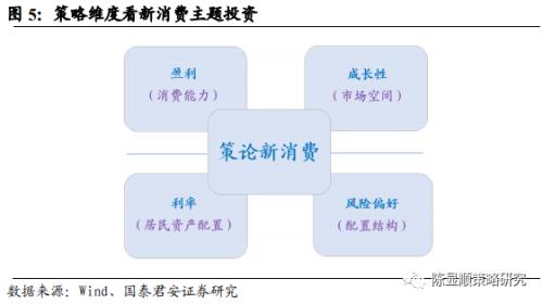 国君策略 | 势不可挡的新消费浪潮