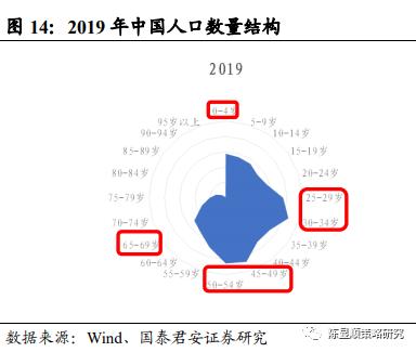 国君策略 | 势不可挡的新消费浪潮