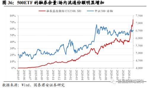 国君策略 | 势不可挡的新消费浪潮