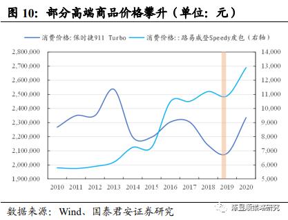 国君策略 | 势不可挡的新消费浪潮