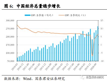 国君策略 | 势不可挡的新消费浪潮