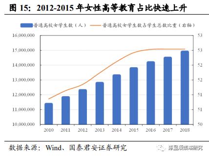 国君策略 | 势不可挡的新消费浪潮