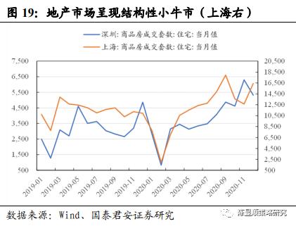 国君策略 | 势不可挡的新消费浪潮