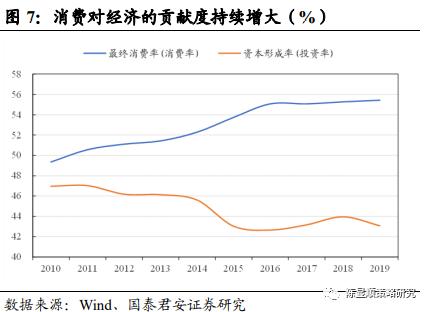 国君策略 | 势不可挡的新消费浪潮