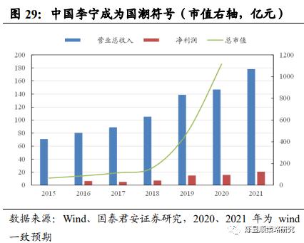 国君策略 | 势不可挡的新消费浪潮