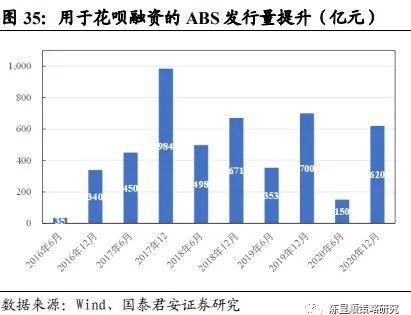 国君策略 | 势不可挡的新消费浪潮