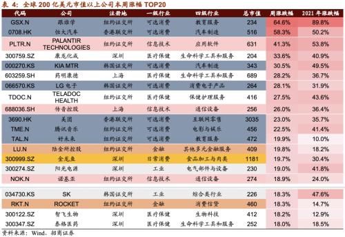 【招商策略】清洁能源子板块全线上涨，大型科技公司重拾涨势——全球产业趋势跟踪周报（0126）