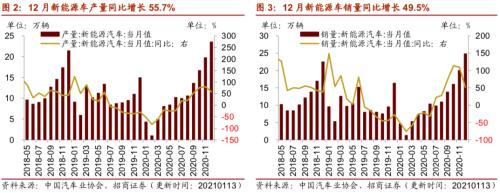 【招商策略】行业景气观察0127——六氟磷酸锂维持涨势，面板价格继续上行