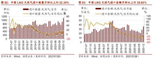 【招商策略】行业景气观察0127——六氟磷酸锂维持涨势，面板价格继续上行