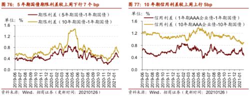 【招商策略】行业景气观察0127——六氟磷酸锂维持涨势，面板价格继续上行