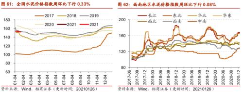 【招商策略】行业景气观察0127——六氟磷酸锂维持涨势，面板价格继续上行