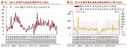 【招商策略】行业景气观察0127——六氟磷酸锂维持涨势，面板价格继续上行