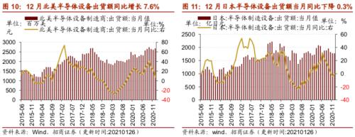 【招商策略】行业景气观察0127——六氟磷酸锂维持涨势，面板价格继续上行