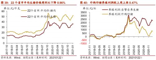 【招商策略】行业景气观察0127——六氟磷酸锂维持涨势，面板价格继续上行