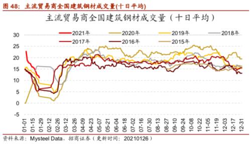 【招商策略】行业景气观察0127——六氟磷酸锂维持涨势，面板价格继续上行