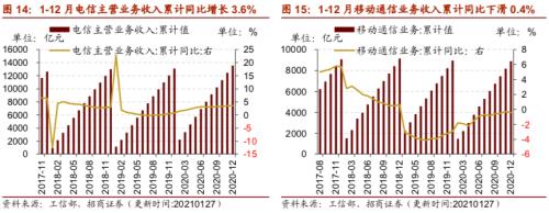 【招商策略】行业景气观察0127——六氟磷酸锂维持涨势，面板价格继续上行