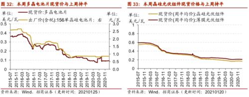 【招商策略】行业景气观察0127——六氟磷酸锂维持涨势，面板价格继续上行