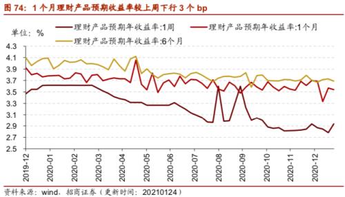 【招商策略】行业景气观察0127——六氟磷酸锂维持涨势，面板价格继续上行