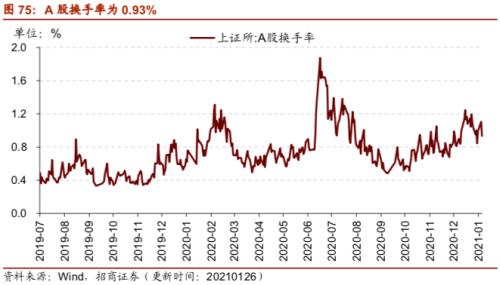【招商策略】行业景气观察0127——六氟磷酸锂维持涨势，面板价格继续上行