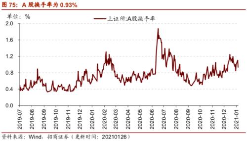 【招商策略】行业景气观察0127——六氟磷酸锂维持涨势，面板价格继续上行