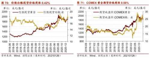 【招商策略】行业景气观察0127——六氟磷酸锂维持涨势，面板价格继续上行