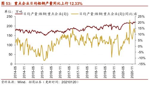 【招商策略】行业景气观察0127——六氟磷酸锂维持涨势，面板价格继续上行