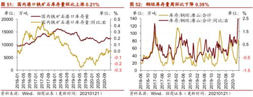 【招商策略】行业景气观察0127——六氟磷酸锂维持涨势，面板价格继续上行