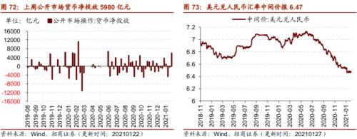 【招商策略】行业景气观察0127——六氟磷酸锂维持涨势，面板价格继续上行